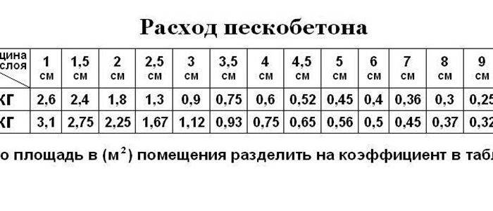 Калькулятор расчета расхода сухой смеси м-200