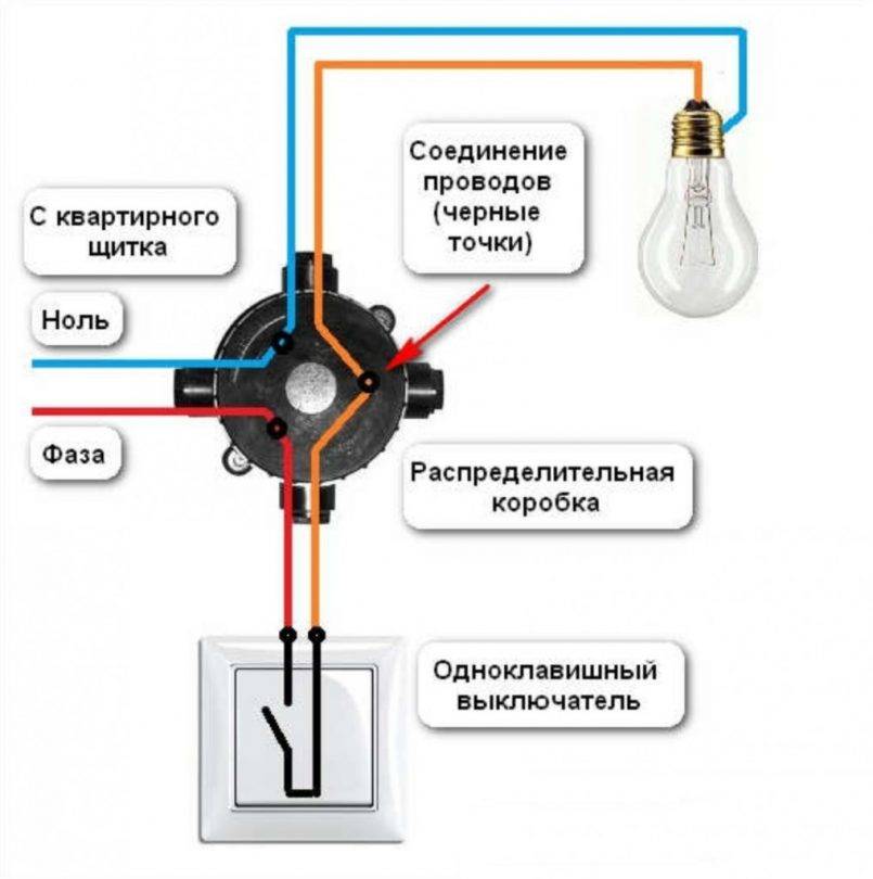 Конструкция, характеристики и монтаж одноклавишных выключателей для скрытой проводки