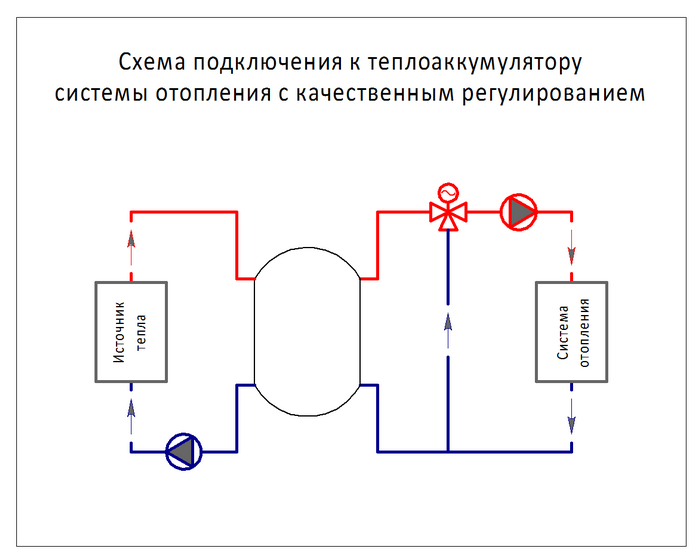 Лучшие теплоаккумуляторы