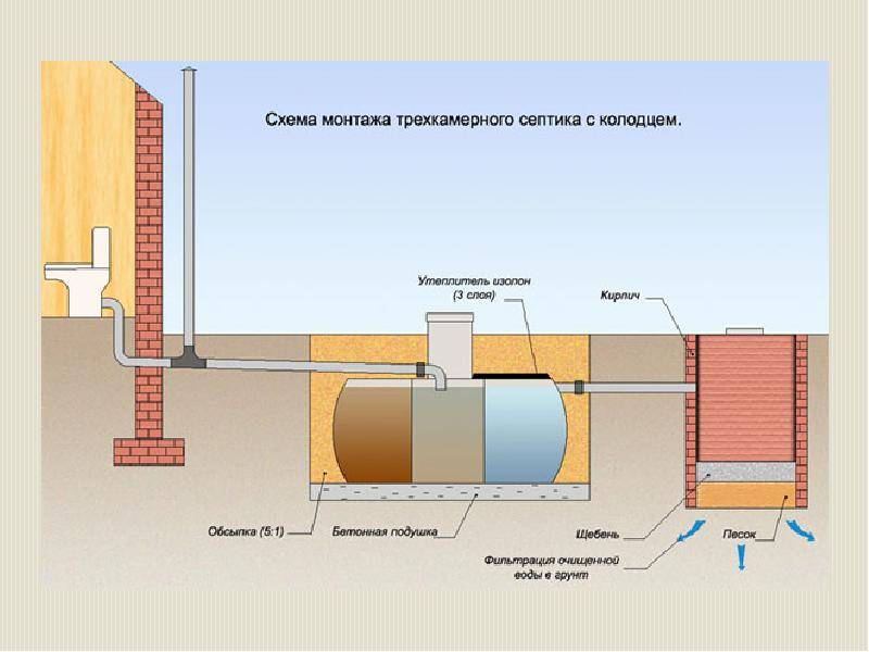Выкачка выгребных ям: чем откачать, как откачать своими руками машиной или насосом, выгребные ямы без откачки, фото и видео примеры