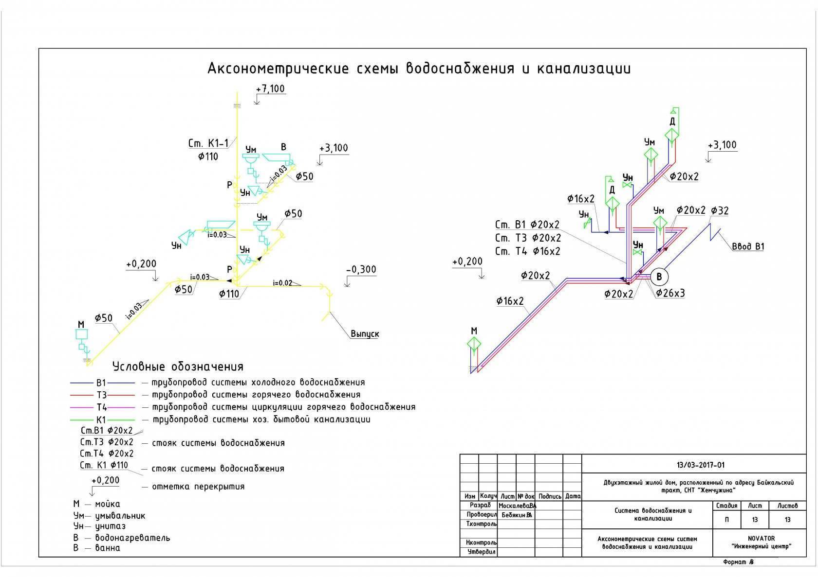 Условные обозначения водопровода и канализации. Аксонометрическая схема водопровода обозначения. Схема трубопроводов водопровода в1. Схема трубопроводов водоснабжения аксонометрия. Аксонометрическая схема канализации пример.