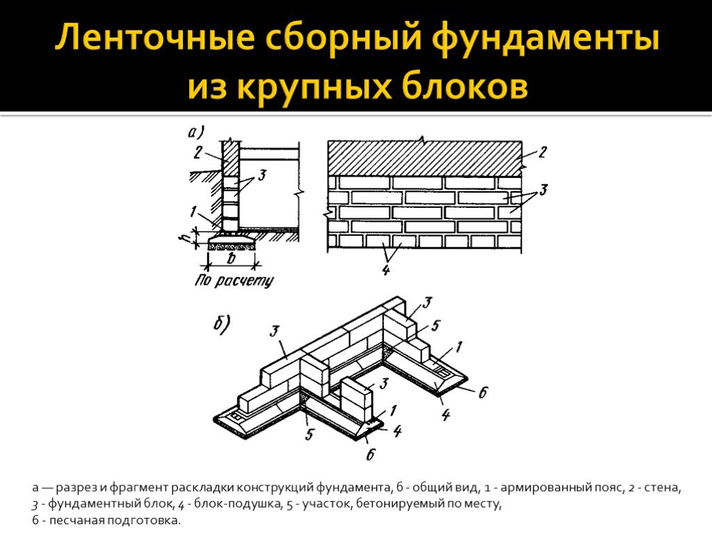 Сборно-монолитный фундамент: виды, особенности, руководство по монтажу