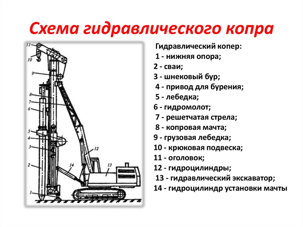 Как забивают сваи: классификация и технологии заглубления опорных изделий, обзор спецтехники