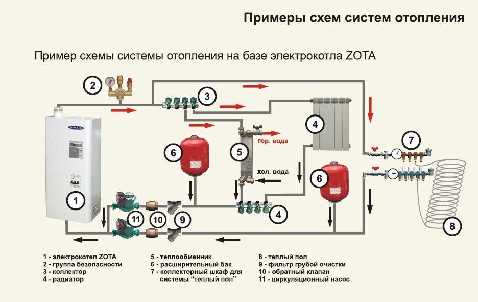 Отзывы об электрических котлах для отопления частных домов