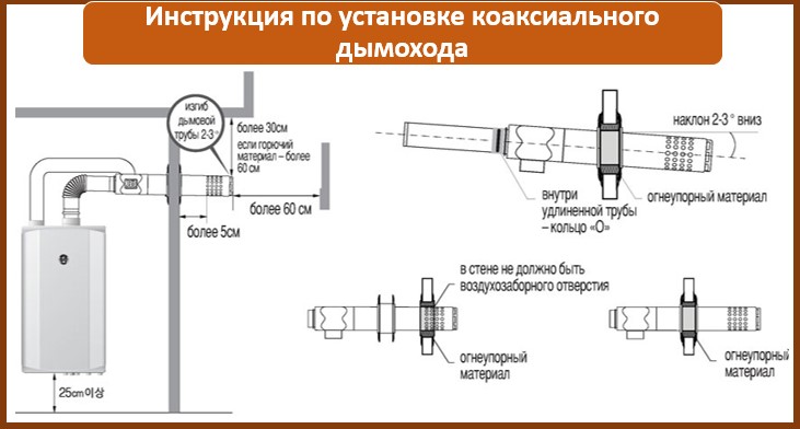 Плюсы, минусы и правила монтажа коаксиального дымохода для газового котла
