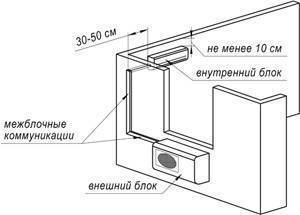 Как правильно установить сплит систему: монтажные работы