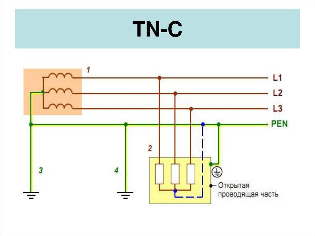 Системы заземления tn c tn s tn c s tt it со схемами для чайников