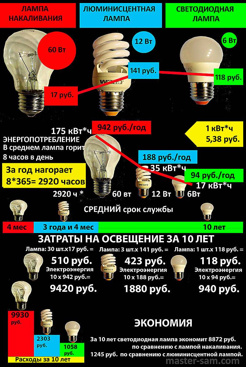 Замена люминесцентных ламп 18, 36, 58 вт на светодиодные g13