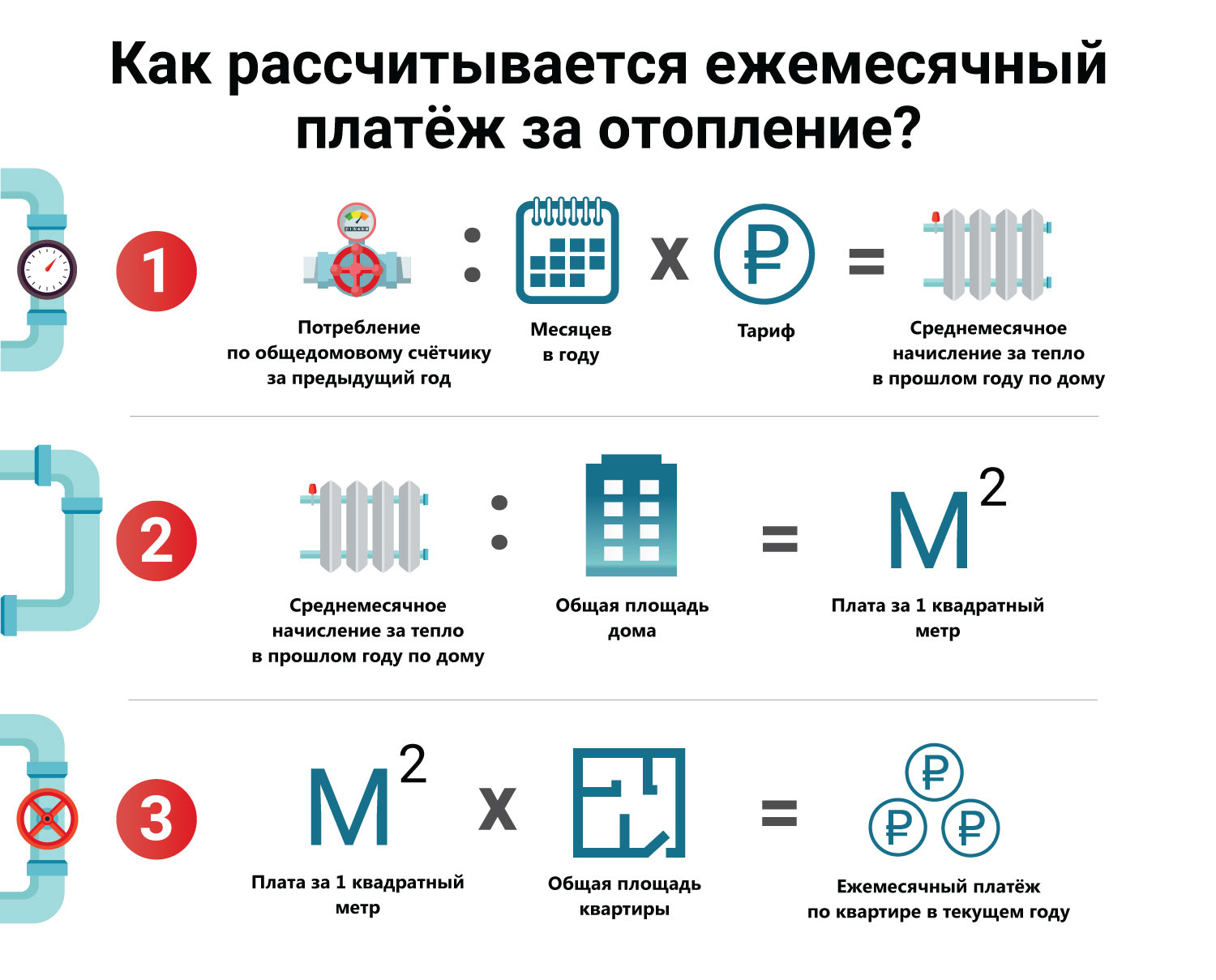 Расчет платы за отопление в мкд, оборудованном одпу, ипу отсутствуют, оплата в течение года