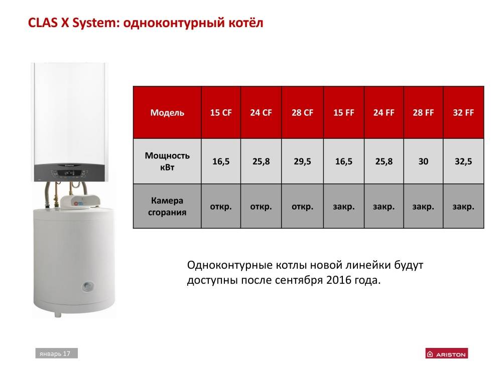Расчет мощности котла отопления по площади дома