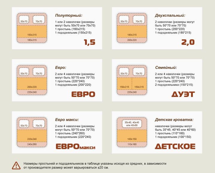 Размеры пододеяльников