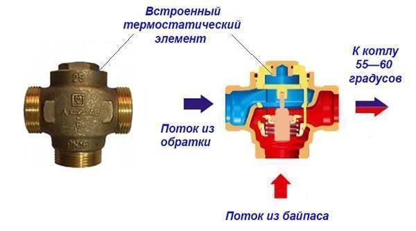 Трехходовой клапан для отопления: принцип работы термостатического смесительного в системе, установка и подключение, как работает