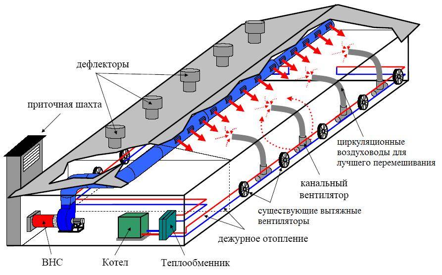 Типы систем вентиляции и их классификация