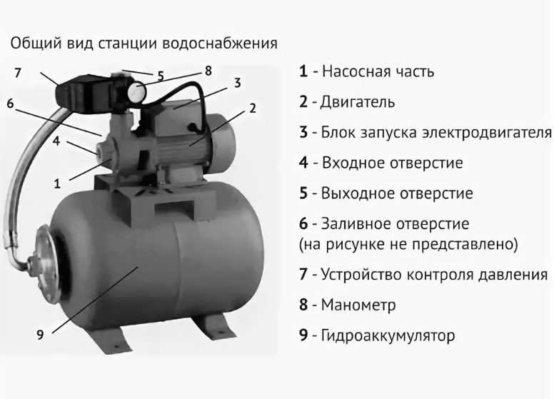 Рейтинг лучших насосных станций ‌2021‌ ‌года‌