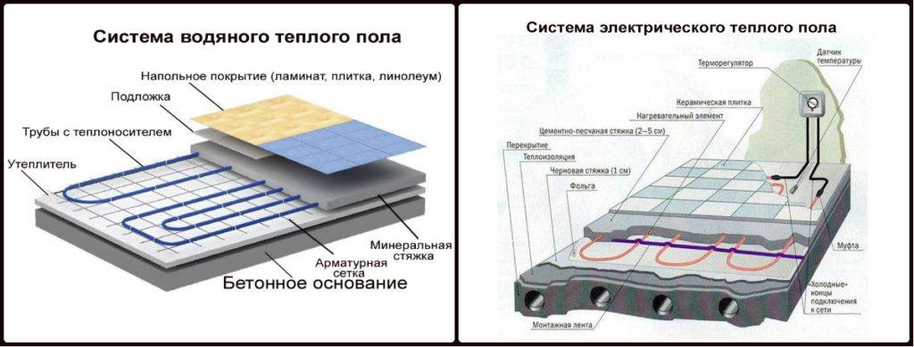 Оптимальная система теплых полов для укладки под ламинат