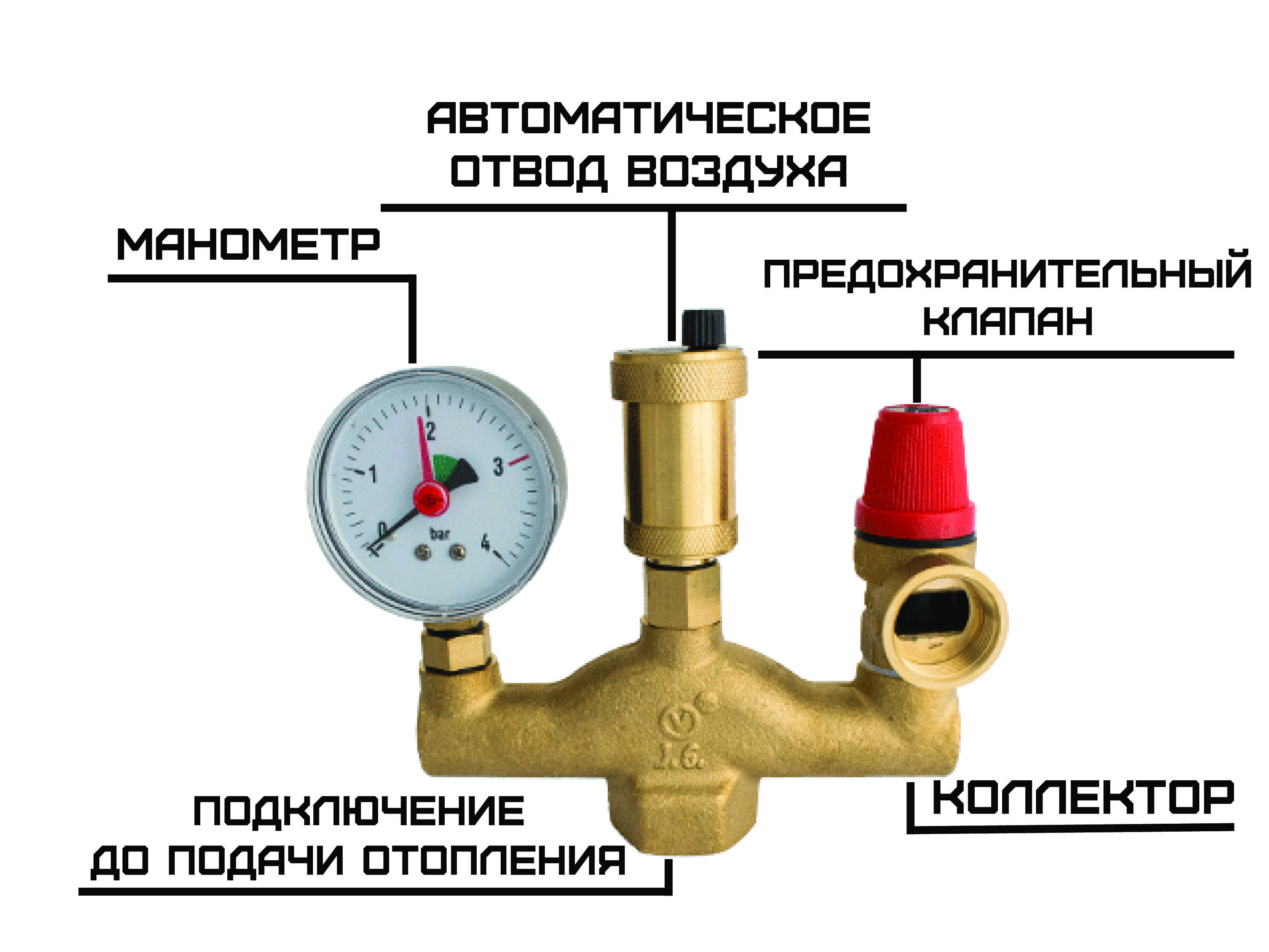 Как отрегулировать систему отопления: батареи, группу безопасности, давление