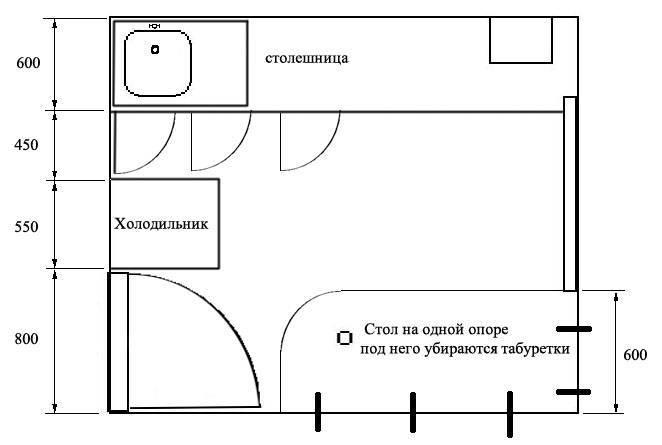 Расстояние холодильника от батареи какое должно. На каком расстоянии ставить холодильник от батареи. Какое расстояние должно быть между радиатором и холодильником. Минимальное расстояние от холодильника до стены сбоку. Расстояние от стены до холодильника сбоку.