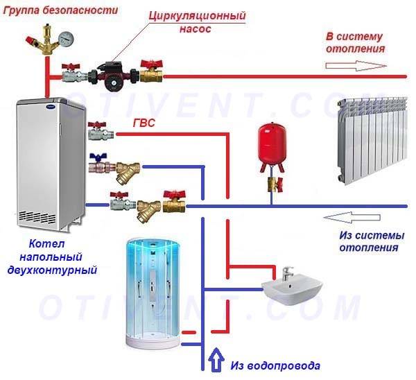 Устройство и принцип работы двухконтурного газового котла отопления