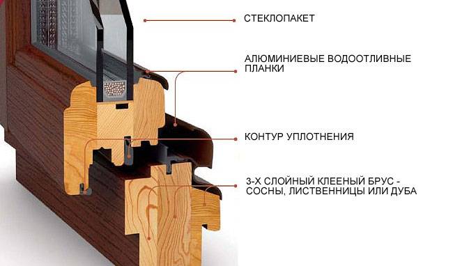 Покраска деревянных рам: выбор краски, подготовка поверхности