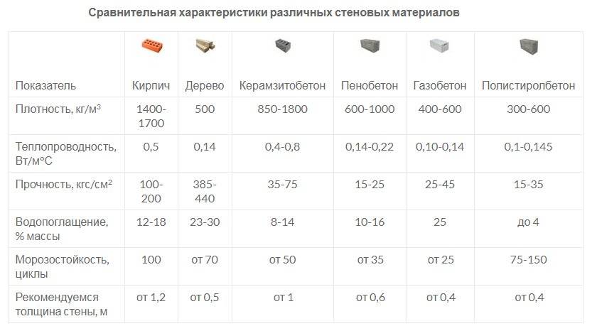 Свойства керамзита для строительных работ | грунтовозов | дзен