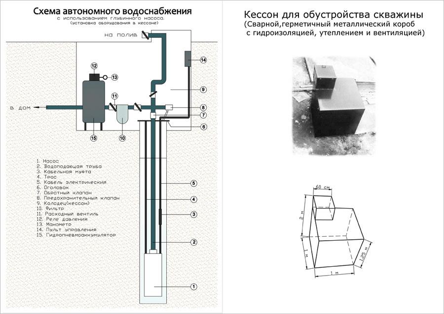 Установка кессона на скважину