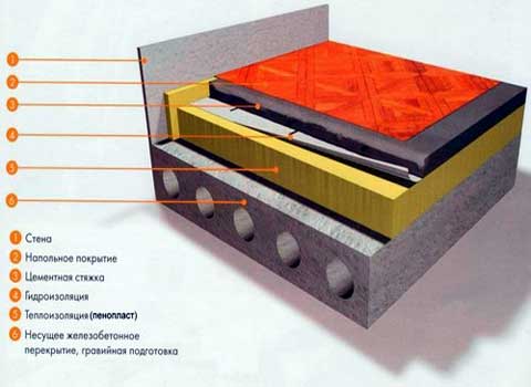 Какие полы нужны в квартире на первом этаже: как сделать полы комфортными