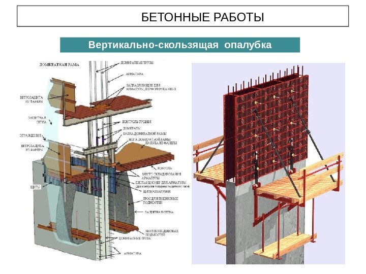 Скользящая опалубка: что это такое