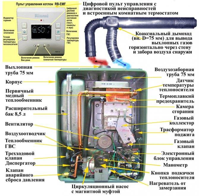 Не работает газовый котел: что делать и причины поломки?⭐ инструкция по самостоятельной починке газового котла