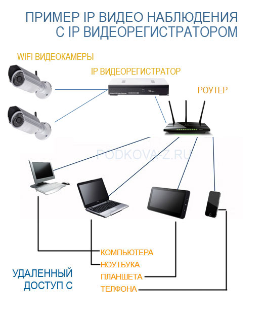 Организация системы видеонаблюдения на даче самостоятельно с использованием 3g маршрутизатора: советы по выбору, установке и настройке оборудования