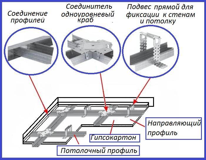 Каркас для гипсокартона: как сделать его на стену самостоятельно из металлопрофиля