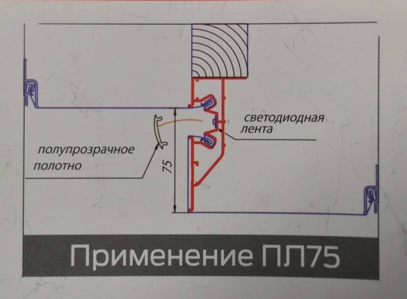 Профиль для натяжного потолка: виды, размеры багетов, направляющие, ширина и способы крепления