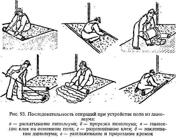Как правильно уложить линолеум - 3 способа и пошаговая инструкция!