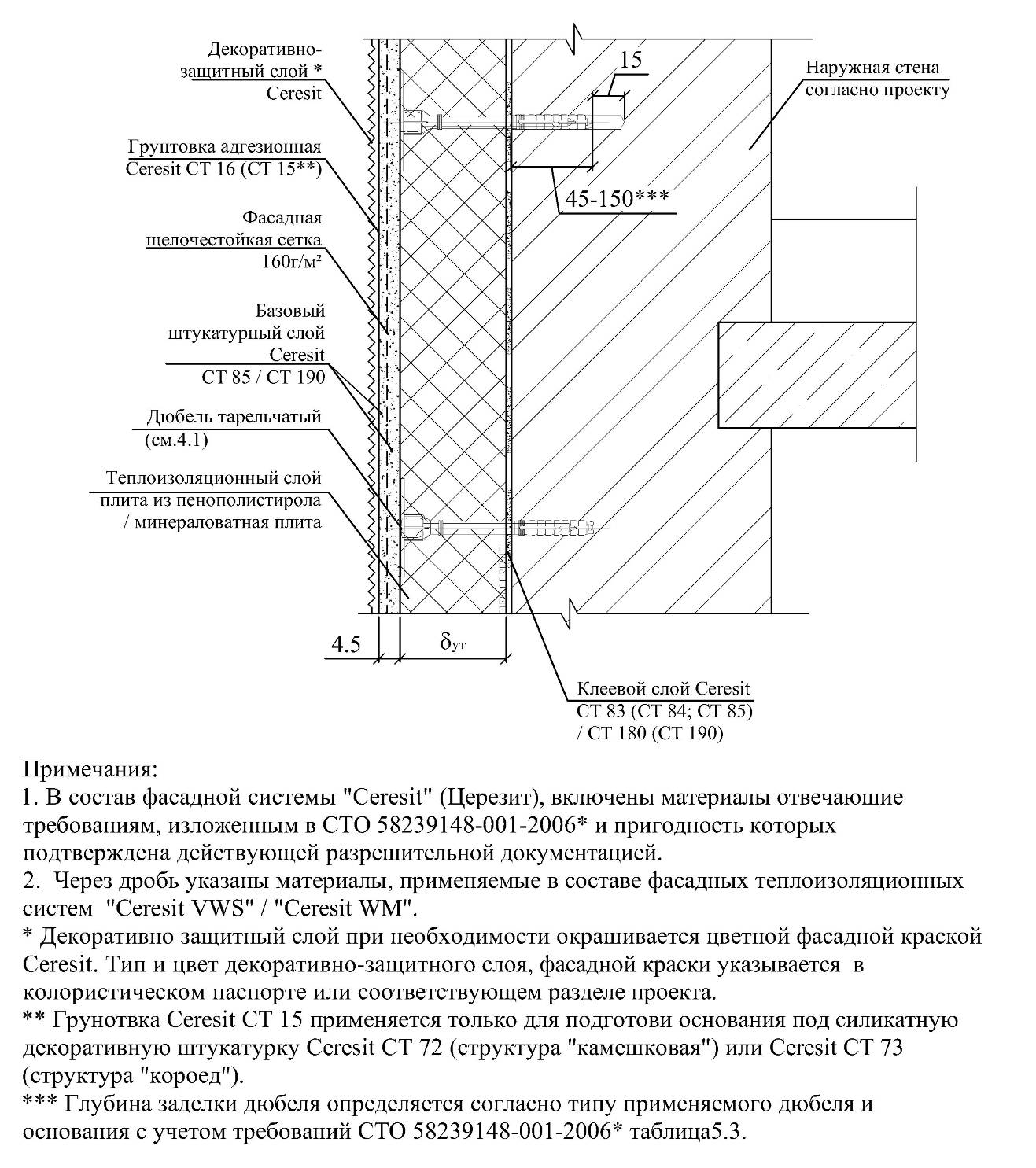 Технология утепления стен снаружи минватой под сайдинг и штукатурку своими руками