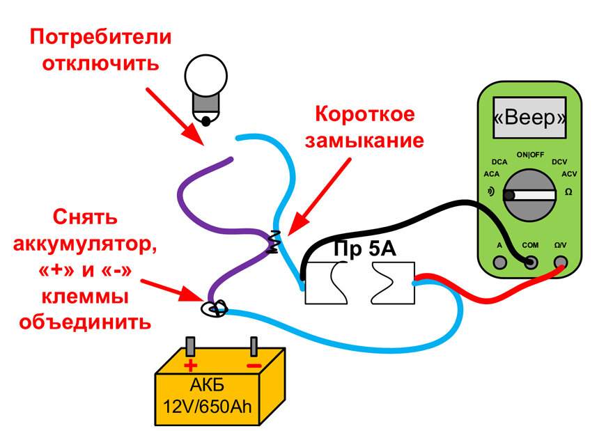 Как проверить напряжение мультиметром в сети: измерение вольтажа в розетке 220 вольт
