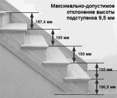 Размеры винтовой лестницы: расчет на второй этаж своими руками, чертежи и онлайн калькулятор, проектирование
