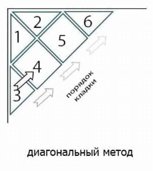 Укладка плитки по диагонали: разметка, технология и тонкости выполнения работ