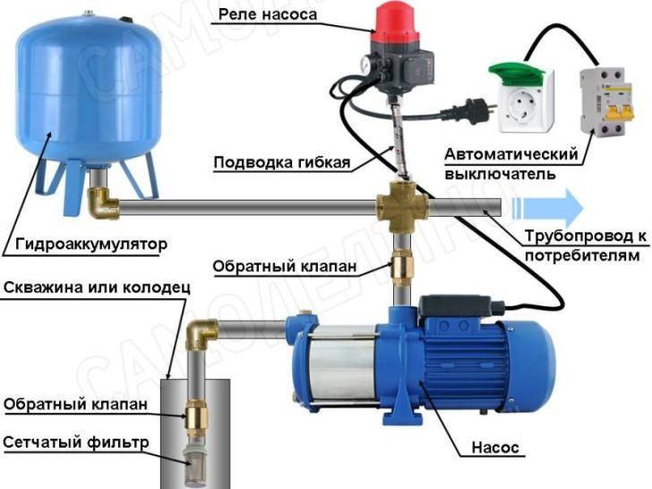 Насосы для скважины: обзор, достоинства и недостатки.