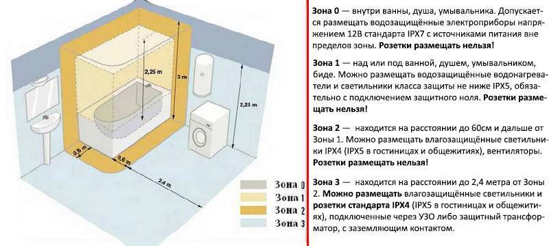 Розетки в ванной комнате: как правильно? | домфронт