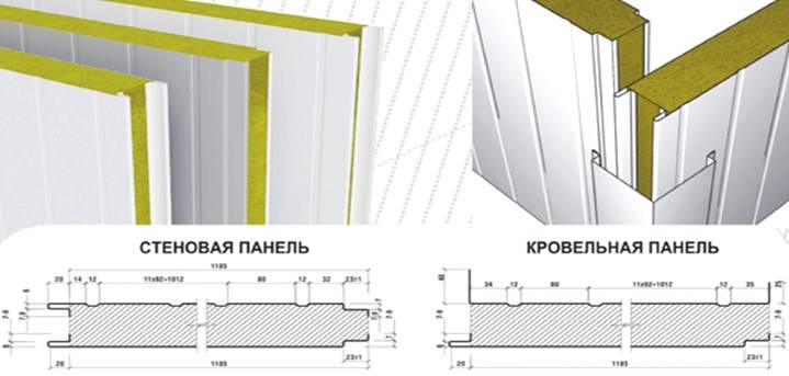 Сэндвич-панели теплант - проверенное временем качество лучшей технологии