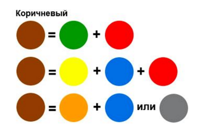Как получить коричневый цвет: правила смешивания красок (+35 фото)