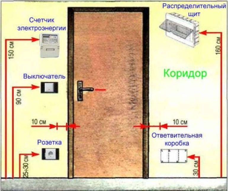 Как подключить розетку по евростандарту: советы, безопасность, зоны