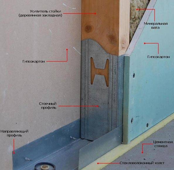 Электроизоляционные материалы, применяемые в промышленности