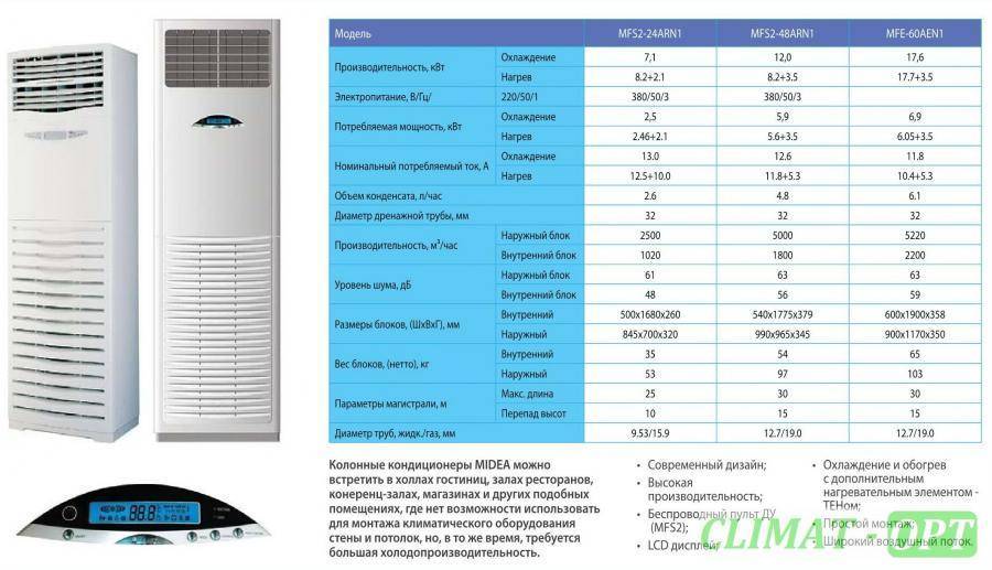 Коды ошибок кондиционеров midea | курсклимат