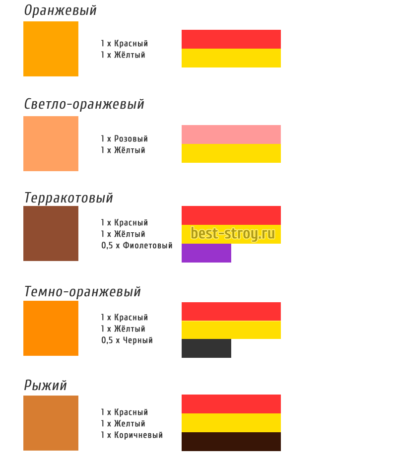Как получить серый цвет, смешивая краски | lookcolor