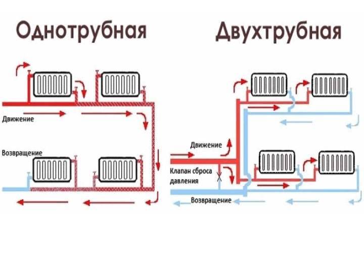 Схема отопления одноэтажного дома с принудительной циркуляцией: особенности выбора