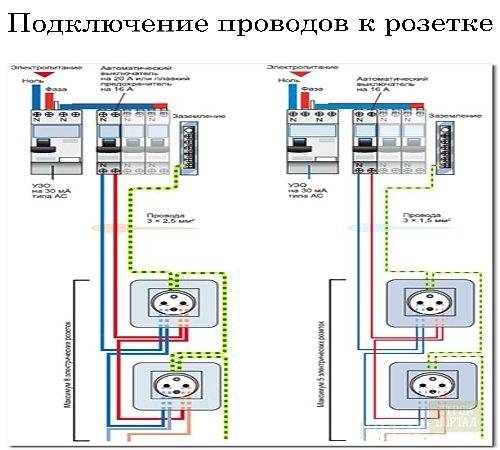 Как правильно последовательно подключить розетки в квартире
