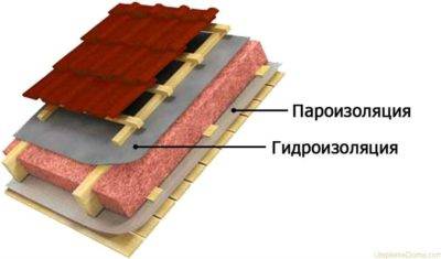 Пароизоляция для мягкой кровли
