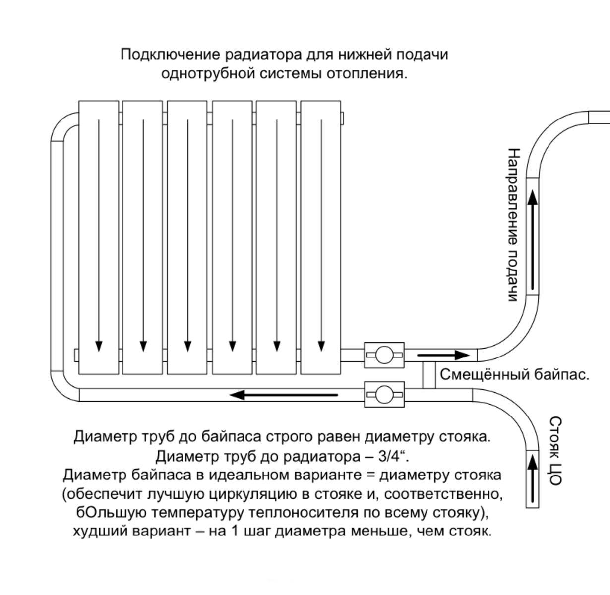 Установка батарей отопления в квартире своими руками