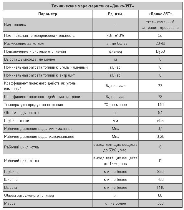Газовые котлы данко: обзор, отзывы, технические характеристики