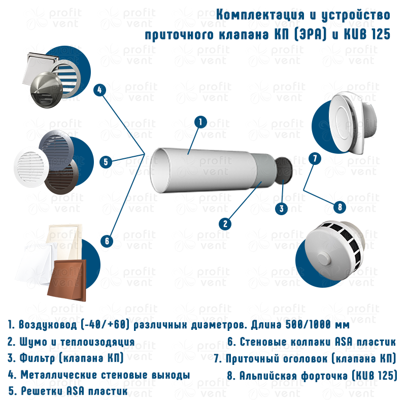 Что такое приточный клапан: какой клапан выбрать, советы по установке приточного клапана | инред: инженерные решения дома